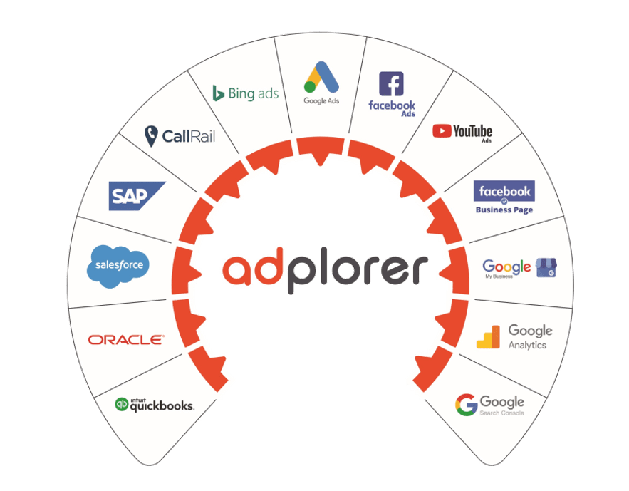 Kampagnenmanagement Tool Adplorer