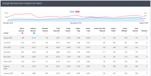 GMB Insights Report